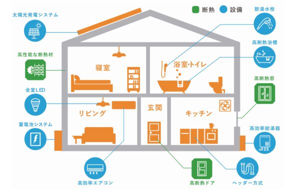 住宅リフォーム等ブログ5030